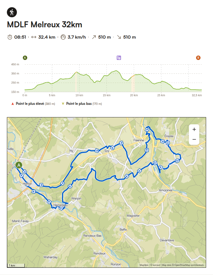 Circuit 32 km