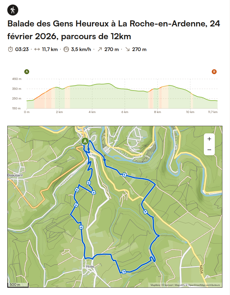 Circuit 12 km