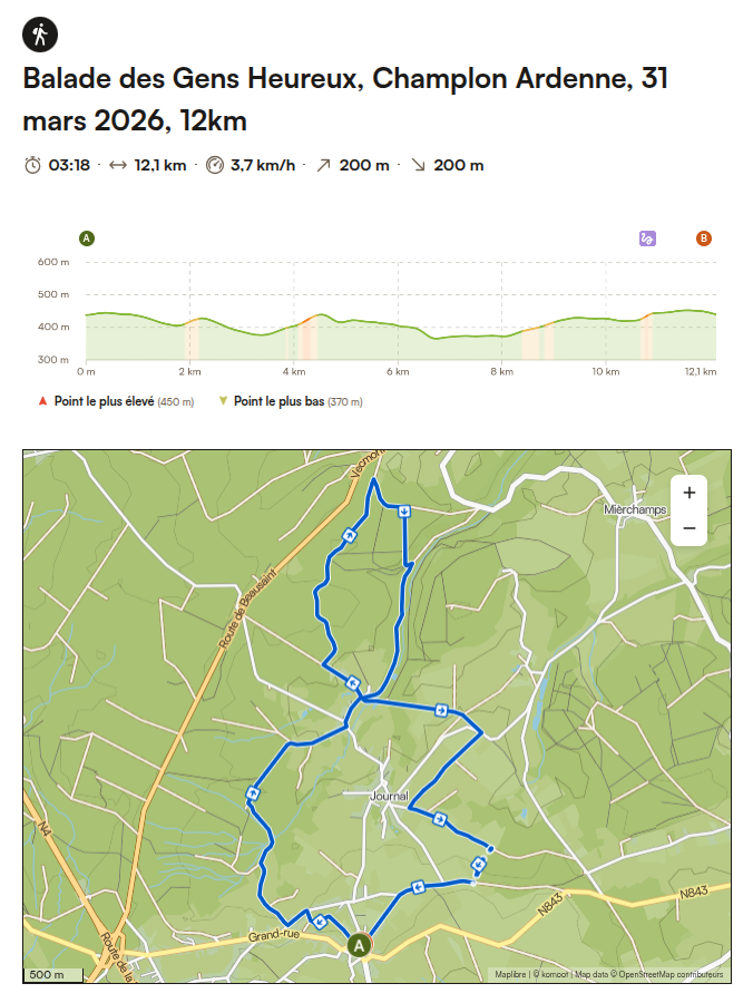 Circuit 12 km