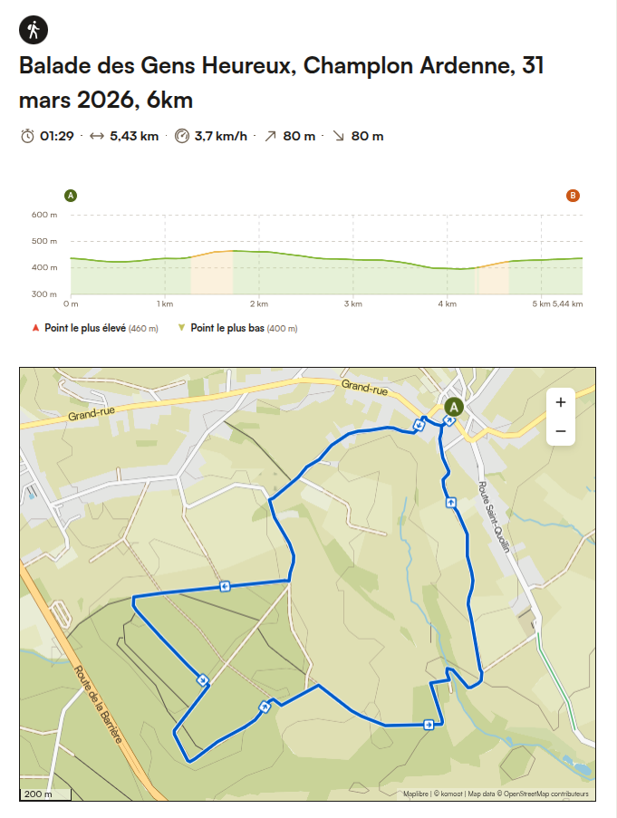 Circuit 6 km
