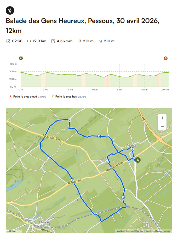 Circuit 12 km