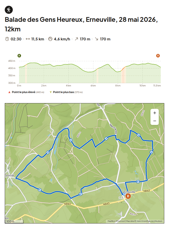 Circuit 12 km