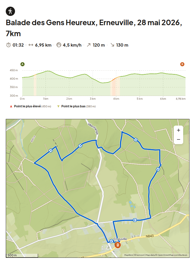 Circuit 7 km