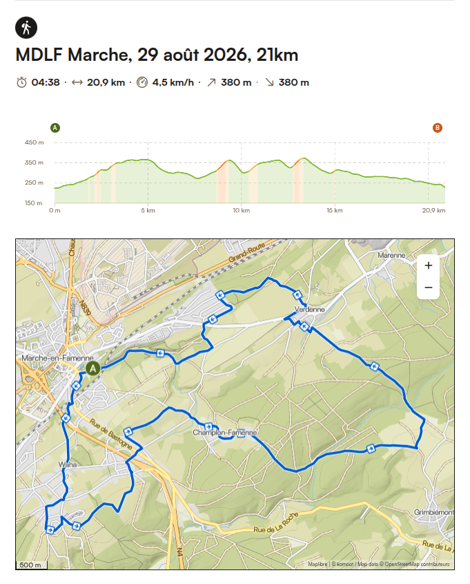 Circuit 21 km