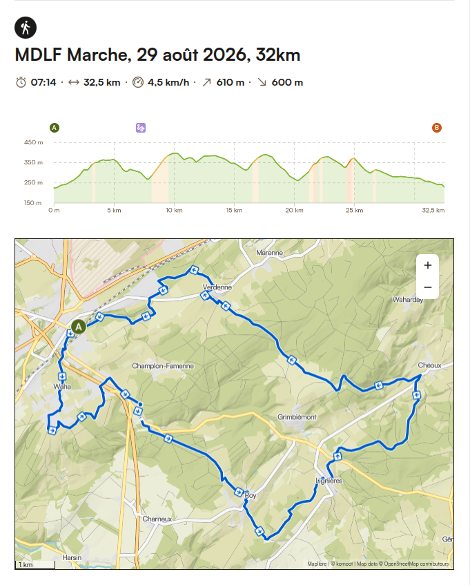 Circuit 32 km
